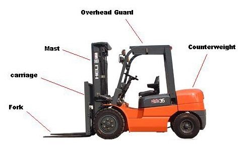 Harga Forklift Indonesia: Mengenal Bagian-bagian Forklift Dan Fungsinya